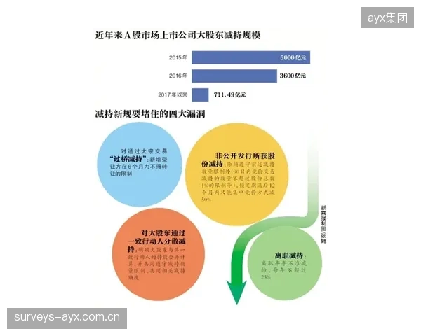 体育数字藏品的二级市场交易缺乏明确监管，这是否会演变成下一个金融风险的灰色地带？